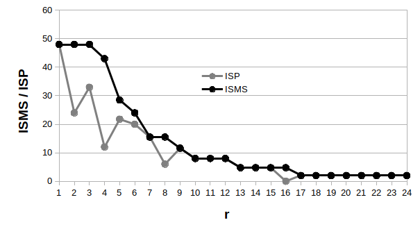 image: images/blog/publikaciok/multiscale_info_measurement/1_media_PROJECTS_Publik__ci__k_2023_-_Shannon_i___artalom_m__r__si_m__dszer_K__pek_ISMS_-_ISP.png