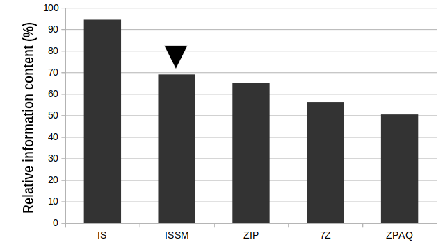 image: images/blog/publikaciok/multiscale_info_measurement/4_media_PROJECTS_Publik__ci__k_2023_-_Shannon_i____si_m__dszer_K__pek_ISSM_ZIP_7Z_ZPAQ_AVR_EN.png